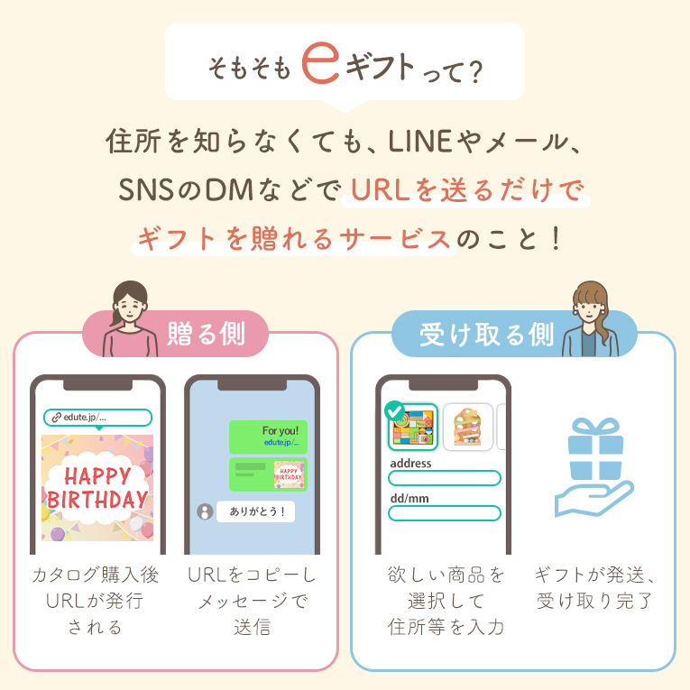 ギフトカタログ