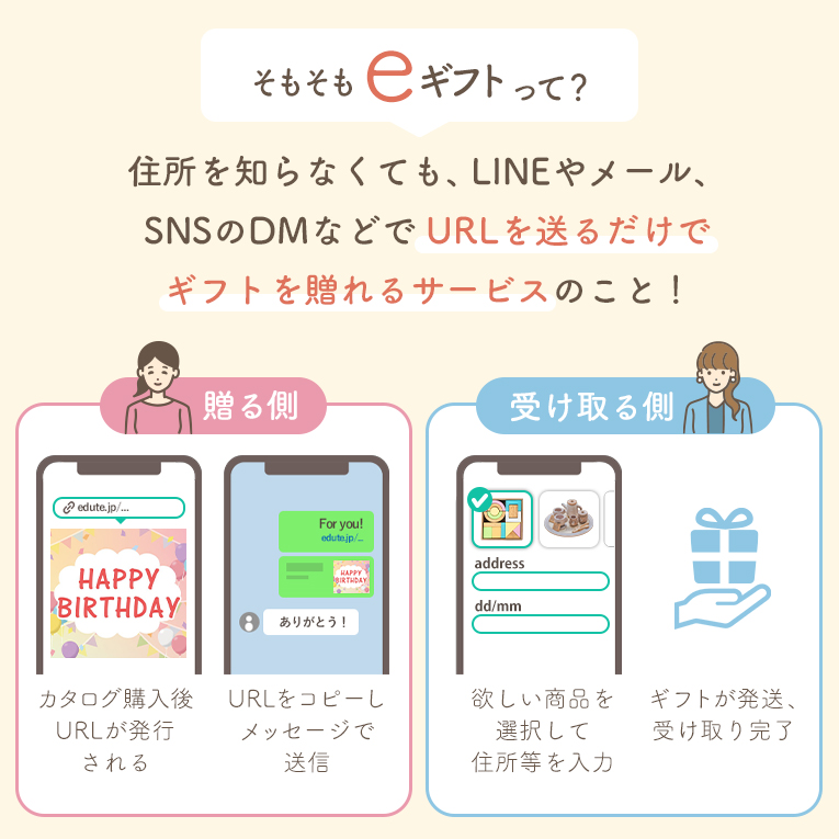 ギフトカタログ