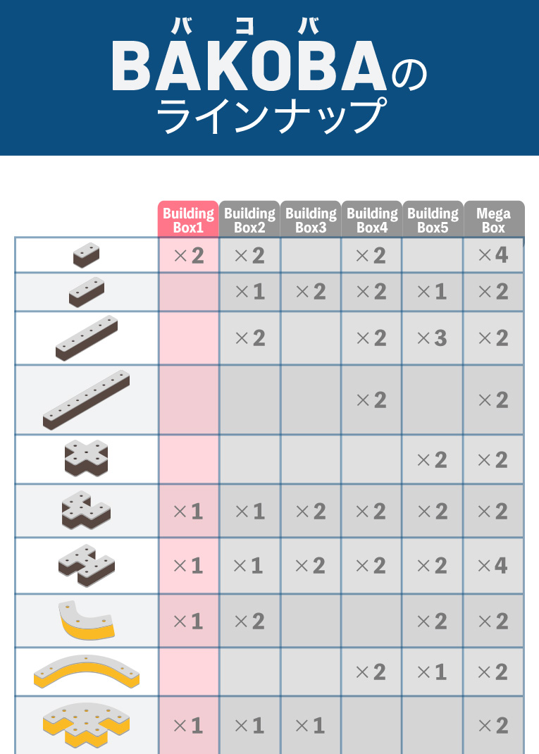 BAKOBA（バコバ）ブランドストーリー