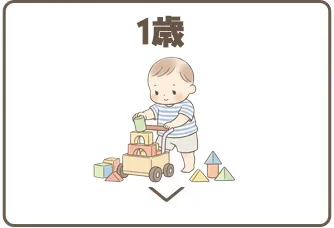 1歳
